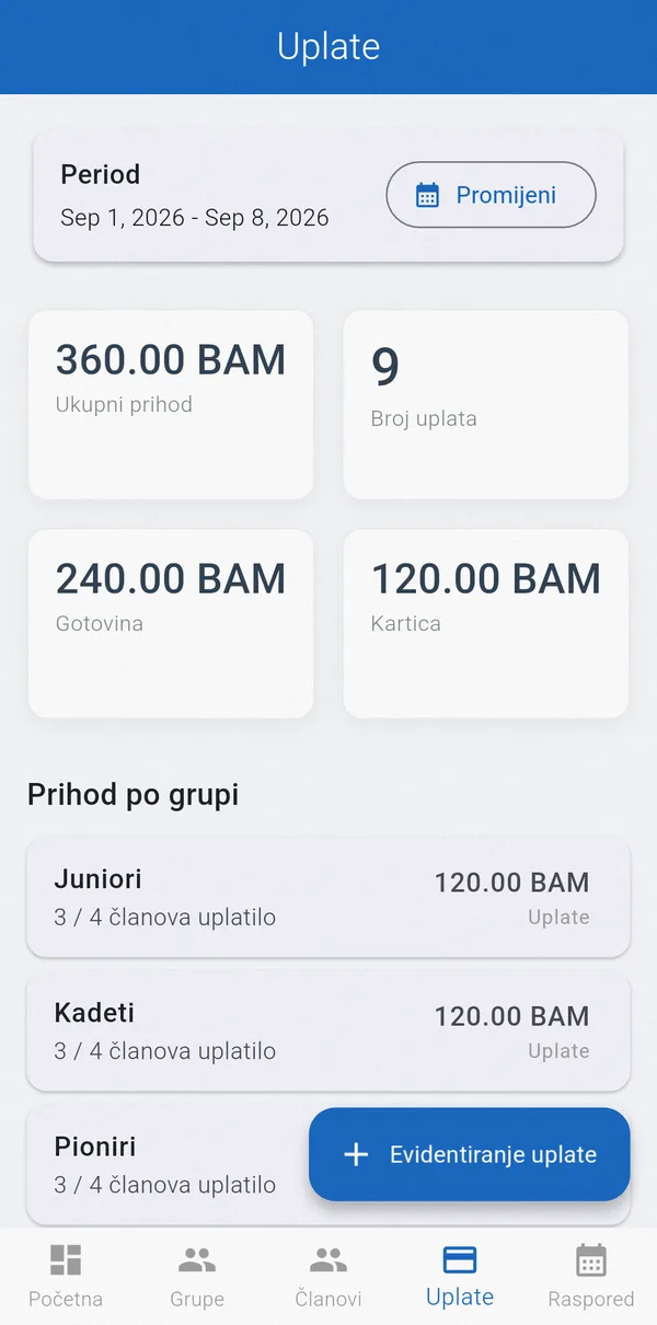 Pregled uplata: ukupni prihod, gotovina, kartica i prihod po grupi